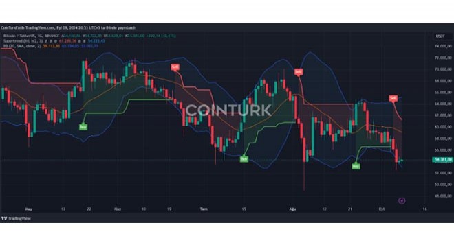 Bitcoin (BTC) 92 Günde Neden Yüzde 30 Düştü?