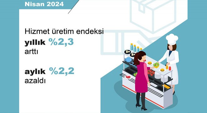 TÜİK: Hizmet üretimi yıllık yüzde 2,3 arttı