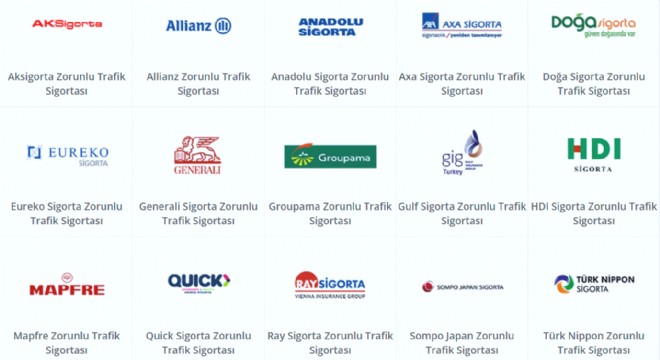 Trafik Sigortası, Akbank Kredi Kartı ve Kasko: Güvenli ve Avantajlı Finansal Çözümler