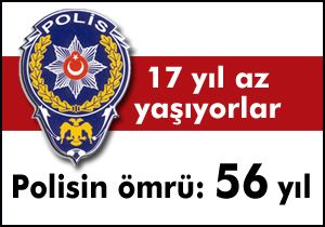 Polisin ömrü: 56 yıl